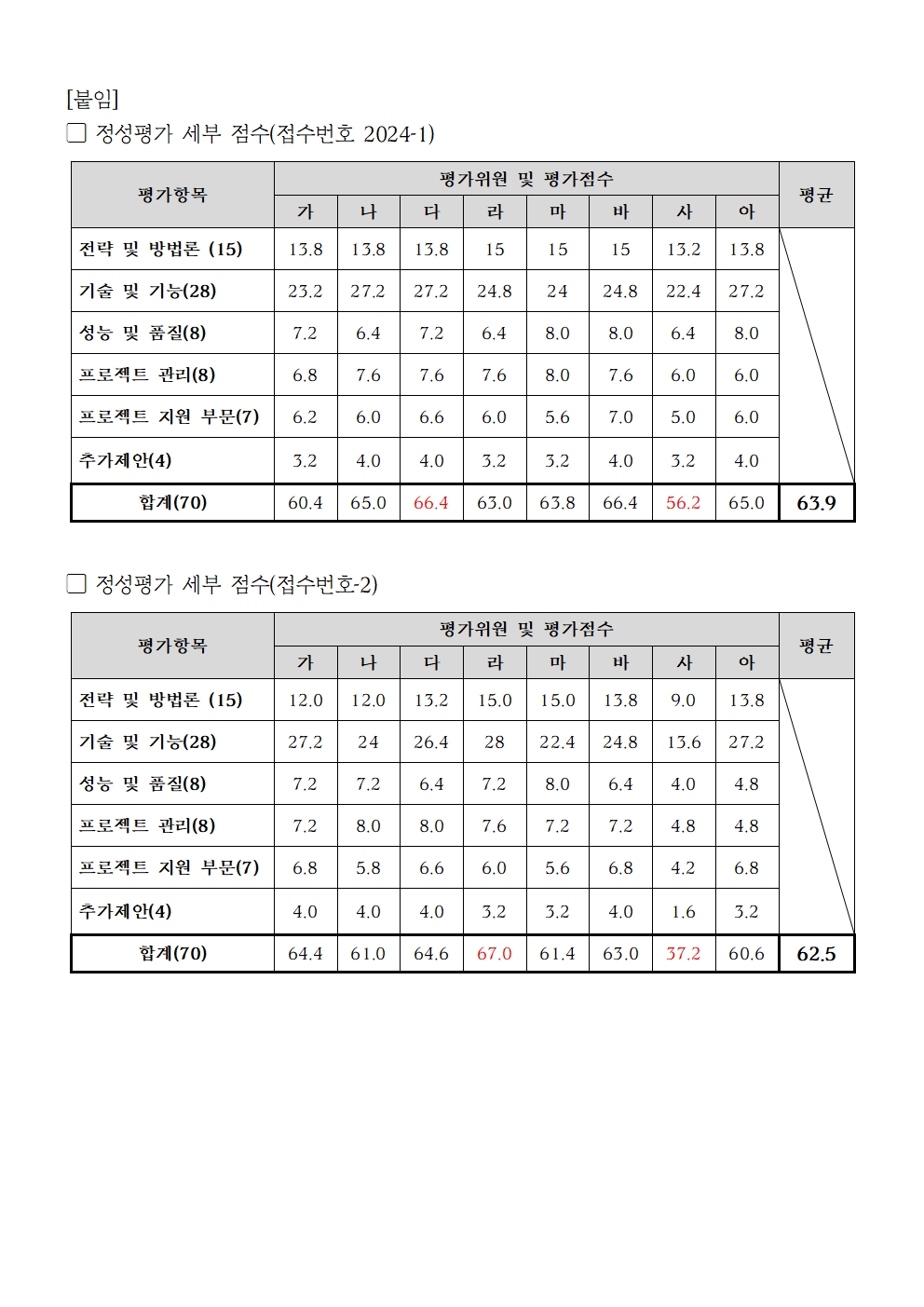 아래 텍스트 참조