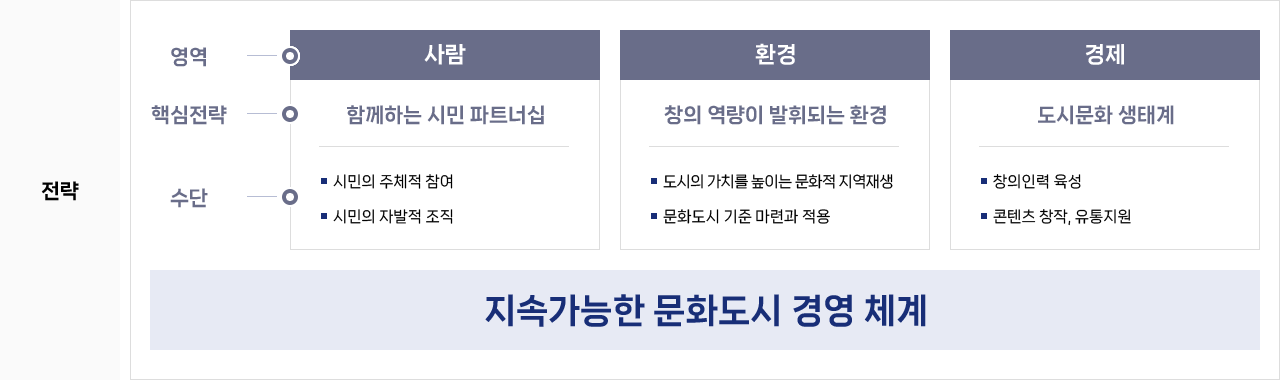 하단 설명 텍스트 있음