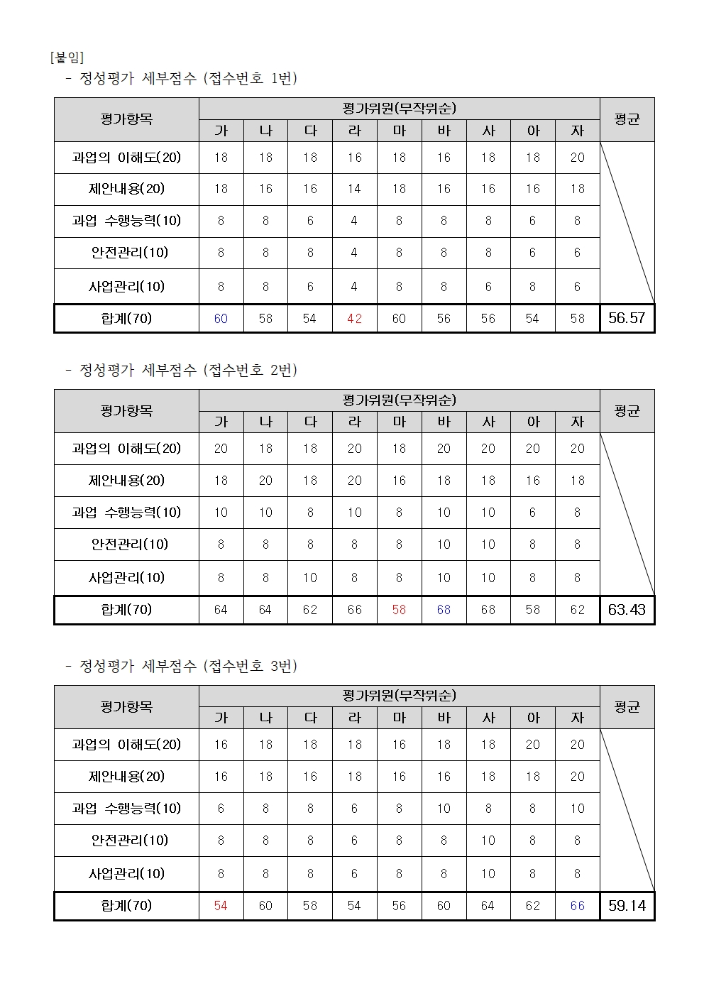 하단 텍스트 참조