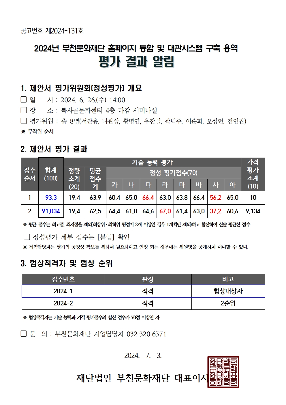 부천문화재단 홈페이지 통합 및 대관시스템 구축 용역 평가 결과 알림 - 아래 텍스트 참조