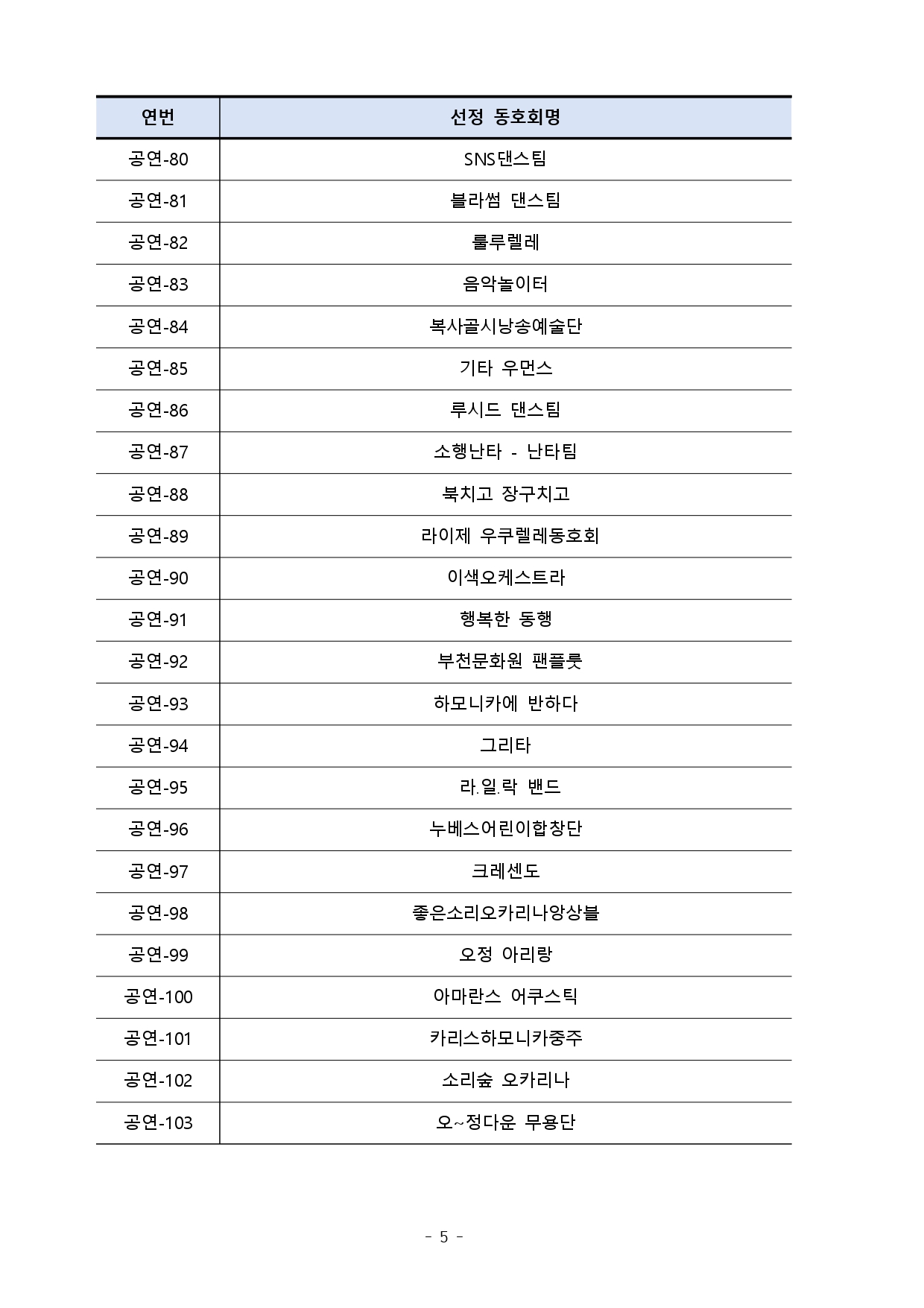 2024년 제10회 부천생활문화페스티벌 <다락> 참가 생활문화동호회 선정 결과 수정 공고 및 추가 모집 안내 - 아래 텍스트 참조